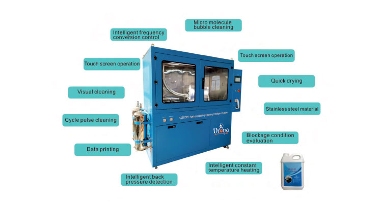 Intelligent SCR/DPF Post-processing Cleaning Machine